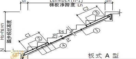 南寧辦公室裝修之板式樓梯建筑