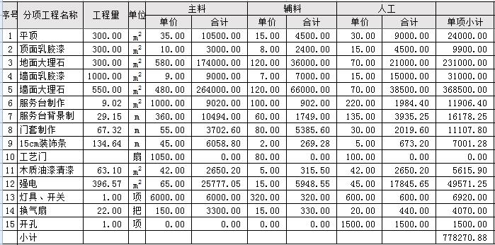 南寧會(huì)所裝修一般要多少錢(qián)