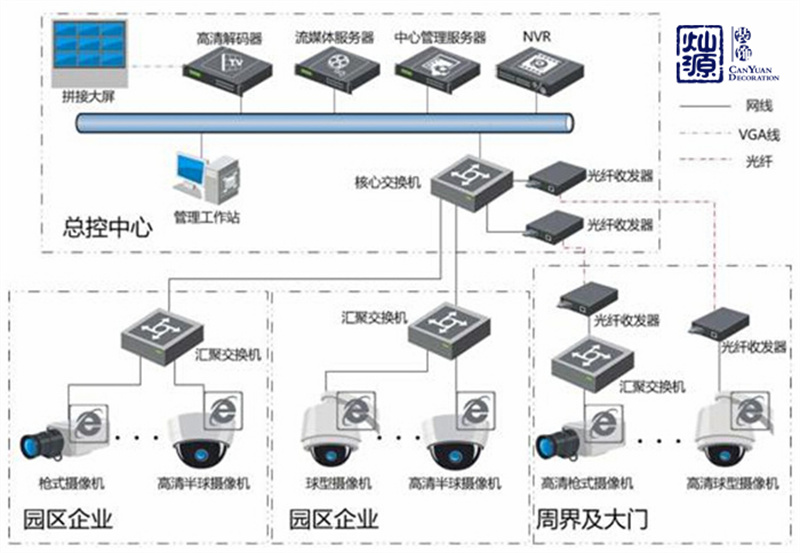 南寧辦公室裝修公司-燦源裝飾門(mén)禁系統(tǒng)