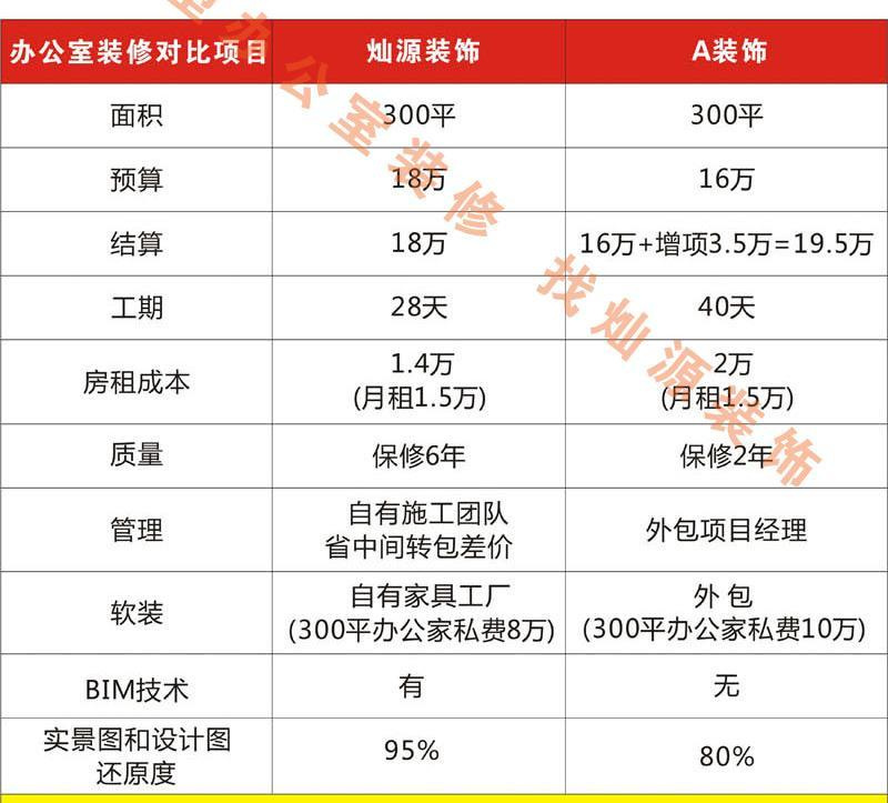 11塊的拆除、35塊的水電改造，明碼標(biāo)價(jià)的南寧工裝裝修公司誰不喜歡？